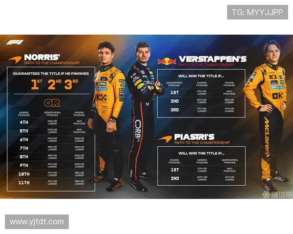 F1赛季激战再起 新规则引领车手竞争新格局